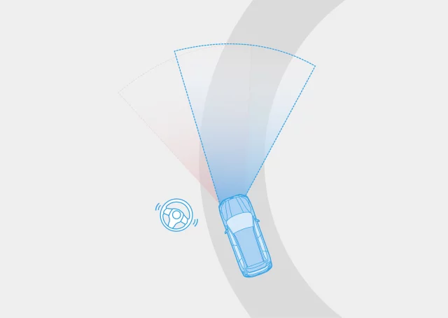 Фары с адаптивным управлением (SRH)